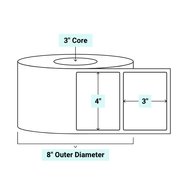 core_3_8