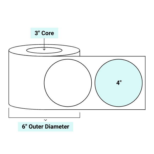 core_3_6