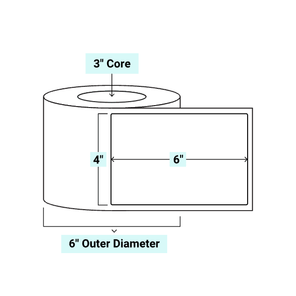 core_3_6