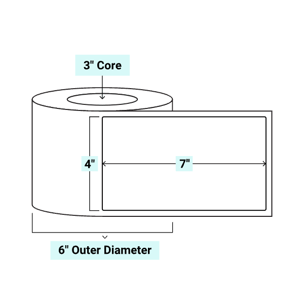 core_3_6
