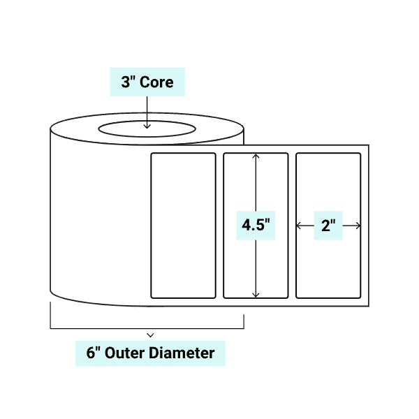 core_3_6