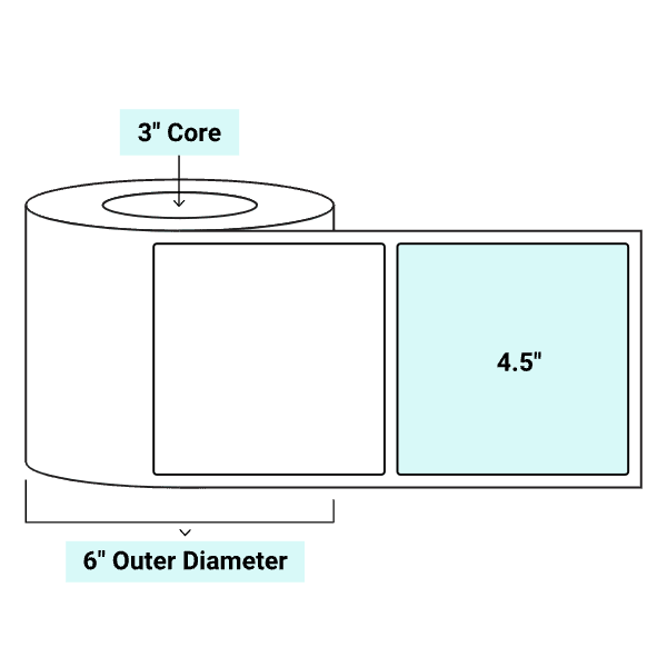 core_3_6