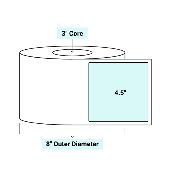 core_3_8