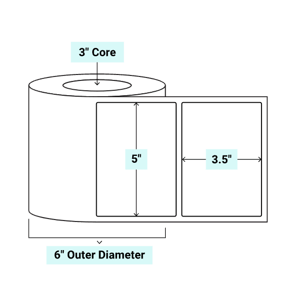 core_3_6