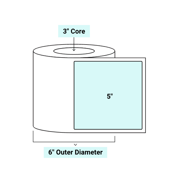 core_3_6