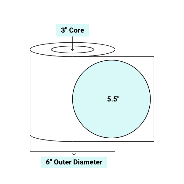 core_3_6