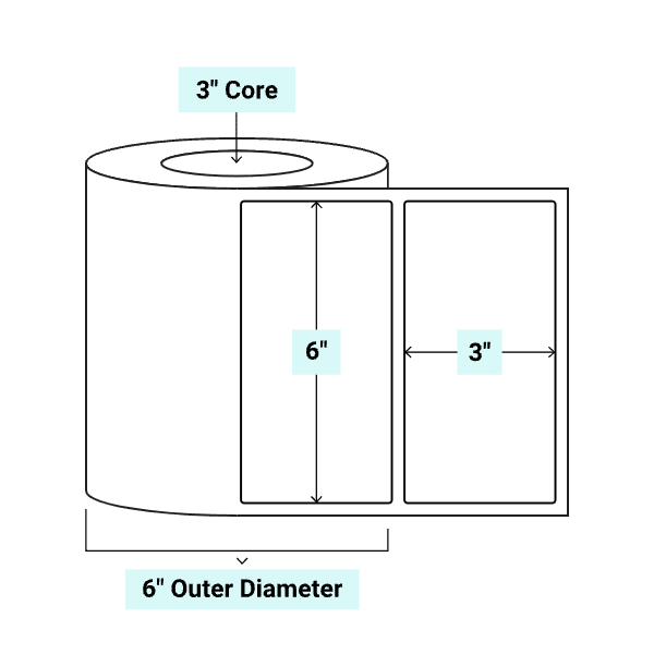 core_3_6