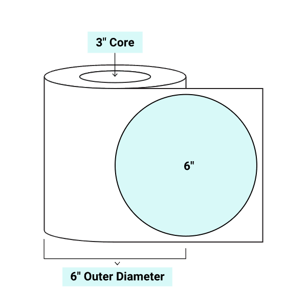 core_3_6