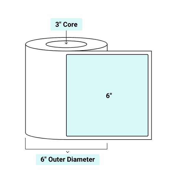 core_3_6