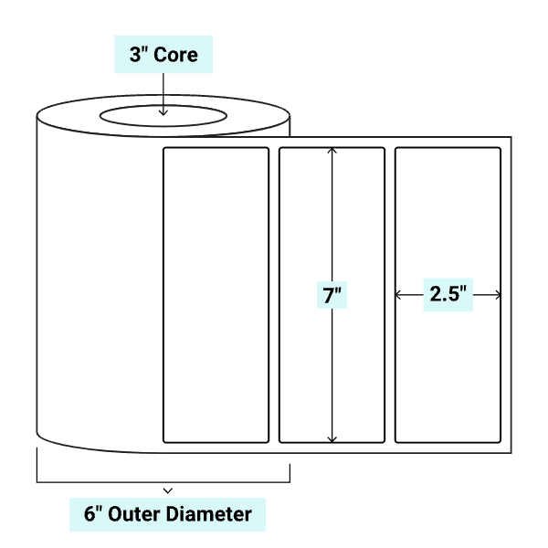 core_3_6