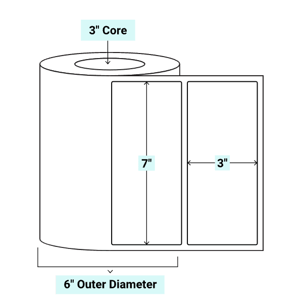 core_3_6