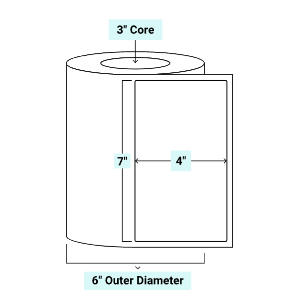 core_3_6
