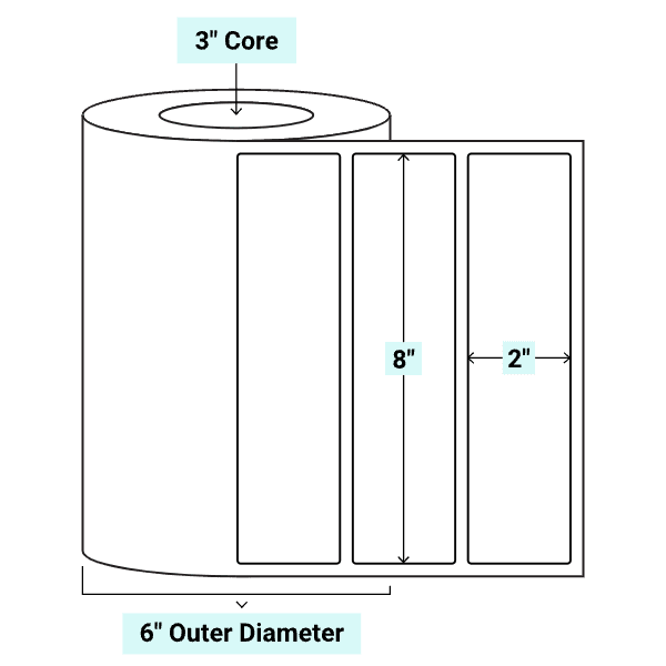 core_3_6