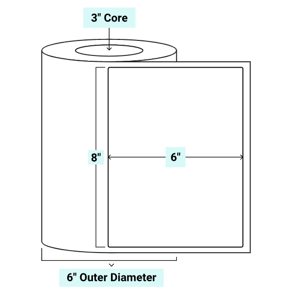 core_3_6