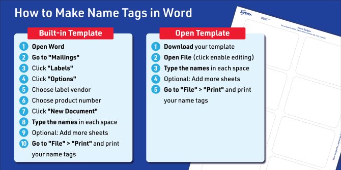 Infographic titled 'How to Make Name Tags in Word' showing two methods: 'Built-in Template' and 'Open Template.' The 'Built-in Template' method includes steps: 1. Open Word, 2. Go to 'Mailings,' 3. Click 'Labels,' 4. Click 'Options,' 5. Choose label vendor, 6. Choose product number, 7. Click 'New Document,' 8. Type names in each space, 9. Optional: Add more sheets, 10. Go to 'File' > 'Print' and print. The 'Open Template' method includes steps: 1. Download your template, 2. Open file and enable editing, 3. Type names in each space, 4. Optional: Add more sheets, 5. Go to 'File' > 'Print' and print. The background shows an Avery name badge template (product number 8395).