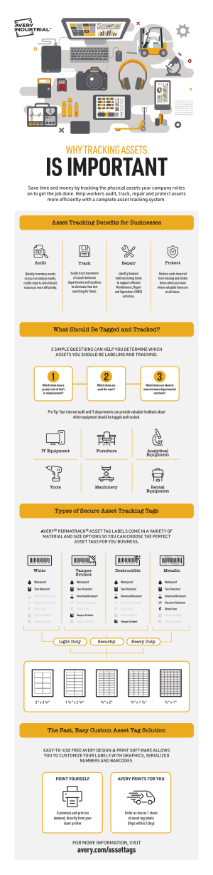 Why tracking assets is important infographic