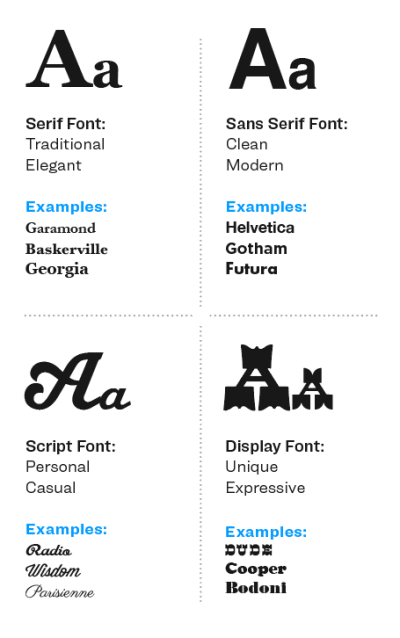 A Simple Guide to Font File Types