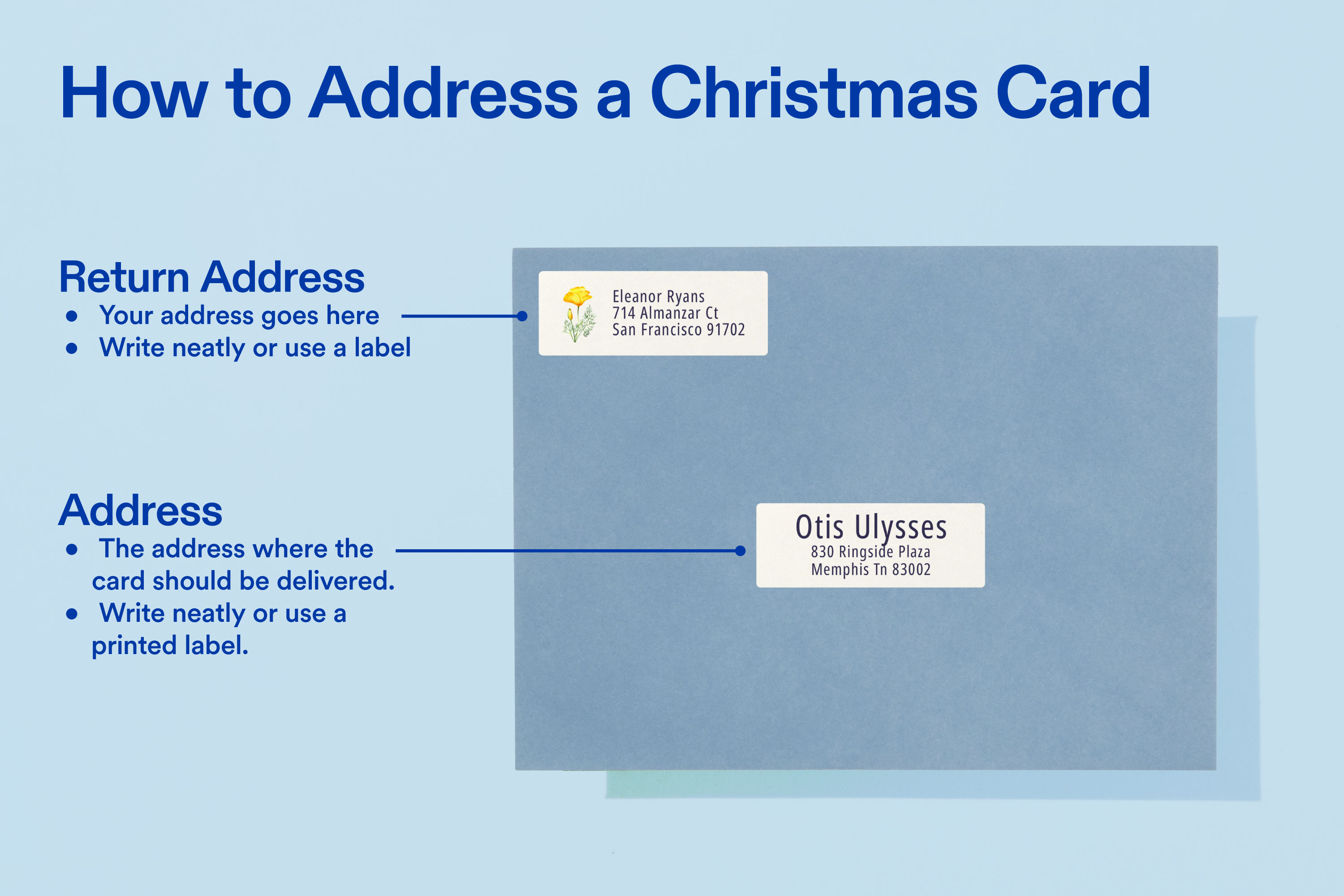 Infographic showing how to address a Christmas card, with a return address label in the top left corner of an envelope and a recipient address label centered on the front.