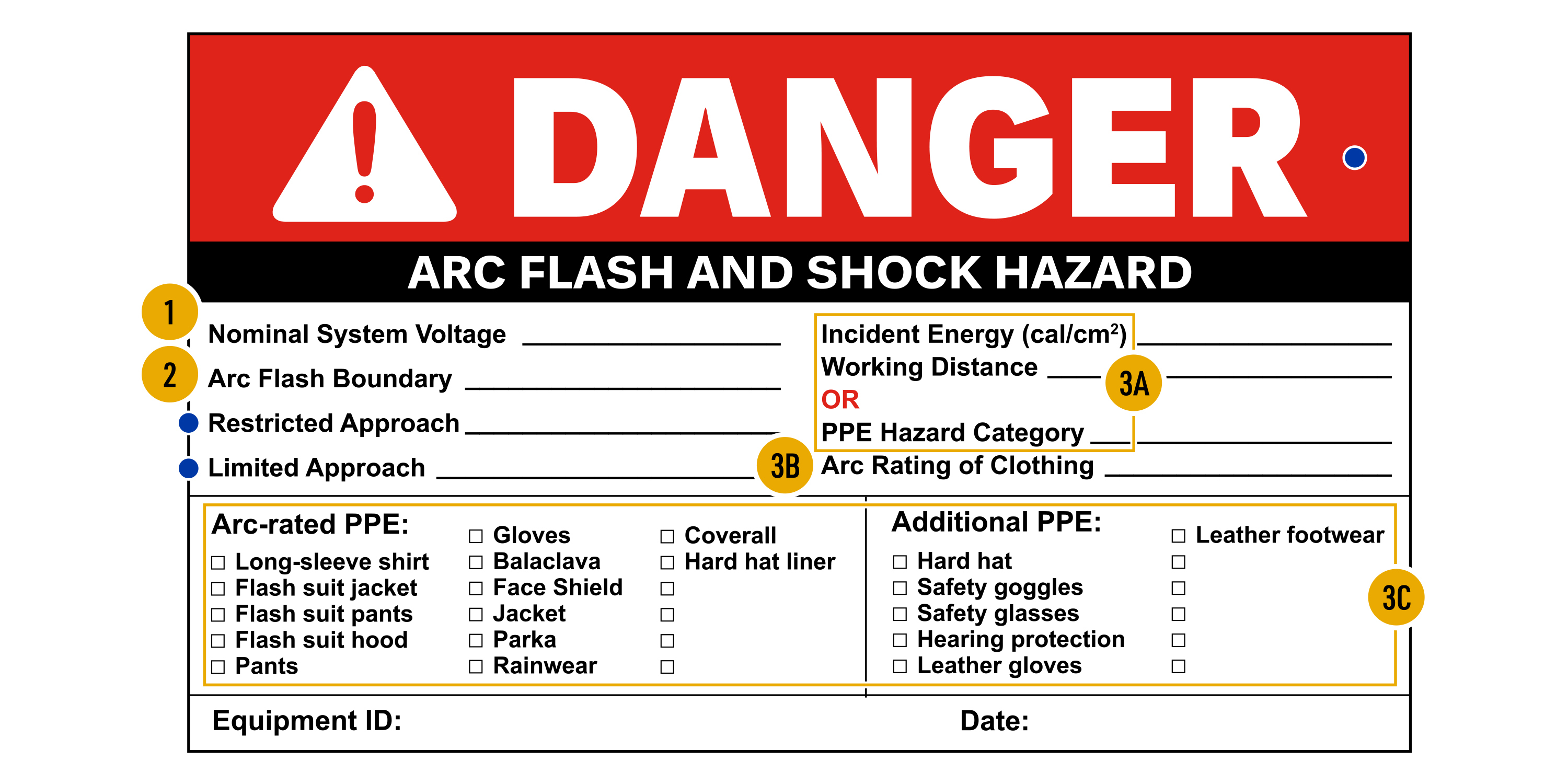 An example of an arc flash label that shows exactly what information should be on it. The NFPA 70E requirements are identified in the image with yellow number dots, while additional recommendations are highlighted with blue dots. The NFPA 70E requirements are nominal system voltage, arc flash boundary, incident energy & working distance or additional PPE requirements. OSHA/ANSI headers, restricted approach, and limited approach are indicated as additional recommendations.