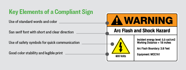 Key elements of a compliant sign